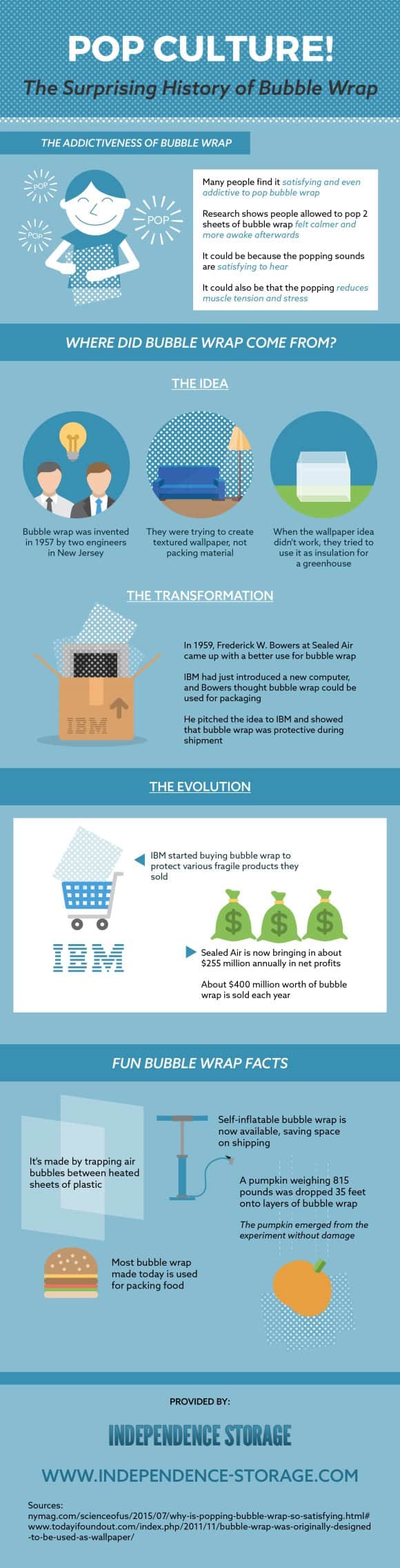 History of Bubble Wrap INFOGRAPHIC By Independence Storage